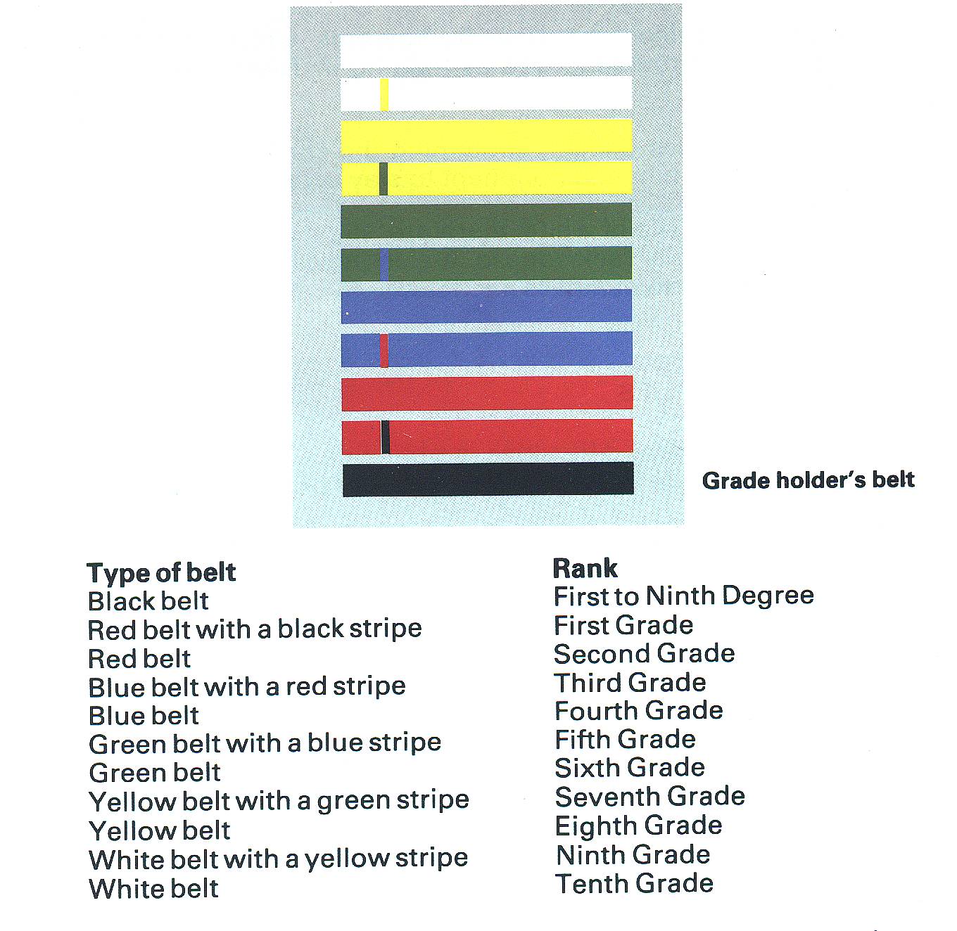 Graphic of the Kel-West Belt System